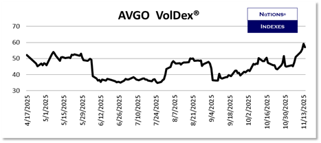 SP VolDex 1-11-2025