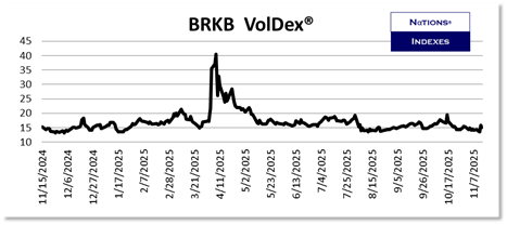 SP VolDex 1-11-2025