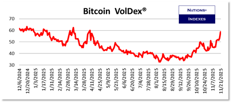SP VolDex 1-11-2025