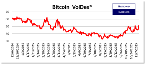 SP VolDex 1-11-2025