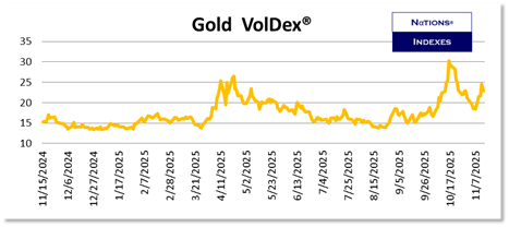 SP VolDex 1-11-2025
