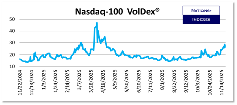 SP VolDex 1-11-2025