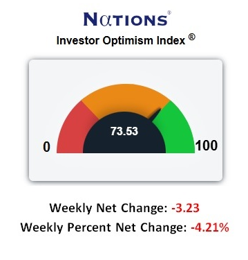 Thanks To Those Who Rush In To “Buy the Dip” But What’s Next?