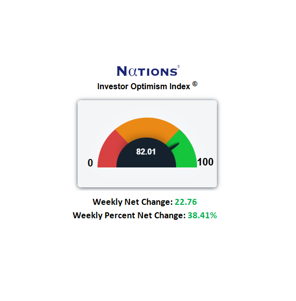 Equity Buyers Were Out In Force – Option Prices Got Crushed
