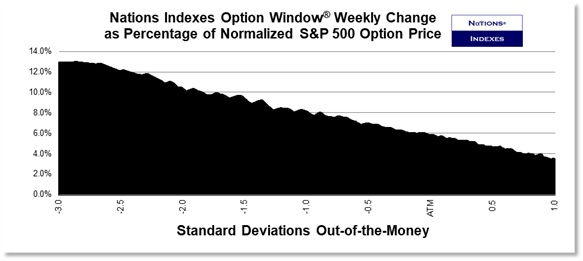 SP VolDex 1-11-2025