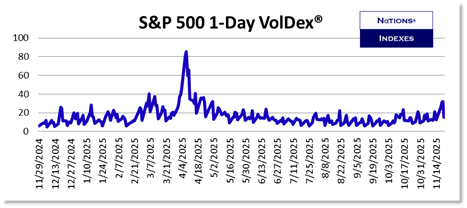 SP VolDex 1-11-2025