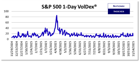 SP VolDex 1-11-2025