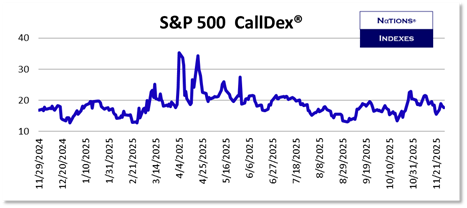 SP VolDex 1-11-2025