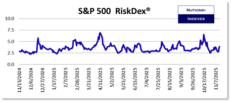 SP VolDex 1-11-2025
