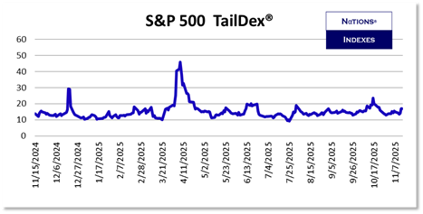 SP VolDex 1-11-2025