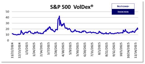 SP VolDex 1-11-2025