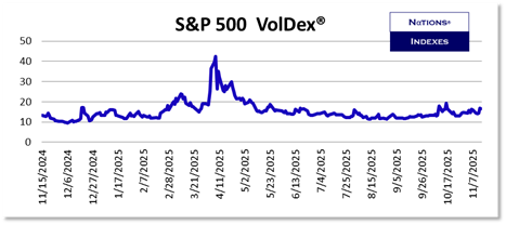 SP VolDex 1-11-2025