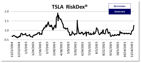 SP VolDex 1-11-2025