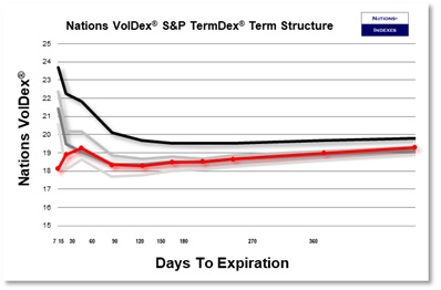 SP VolDex 1-11-2025