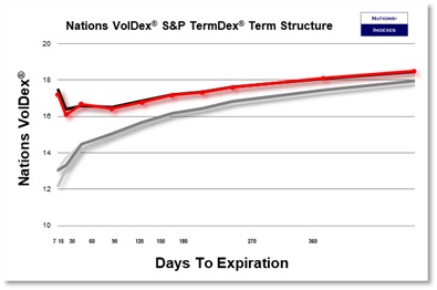 SP VolDex 1-11-2025