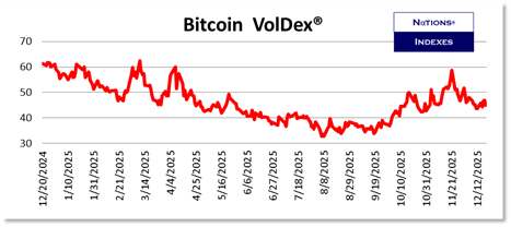 SP VolDex 1-11-2025