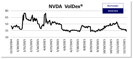 SP VolDex 1-11-2025