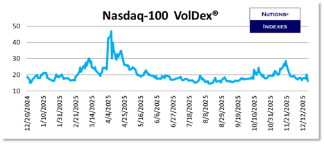 SP VolDex 1-11-2025
