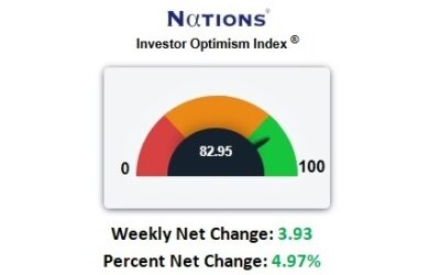 Market Passed Inflation and Jobs Tests – What Options Say Is Next