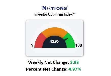 Market Passed Inflation and Jobs Tests – What Options Say Is Next
