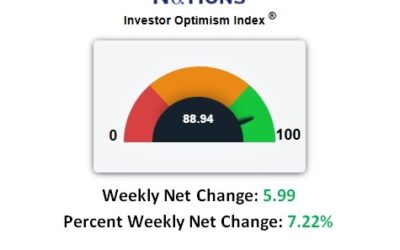 “Never Sell a Quiet Market.” But What Comes Next?