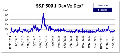 SP VolDex 1-11-2025