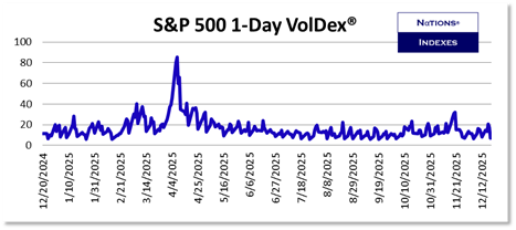 SP VolDex 1-11-2025
