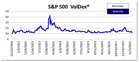 SP VolDex 1-11-2025