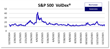 SP VolDex 1-11-2025