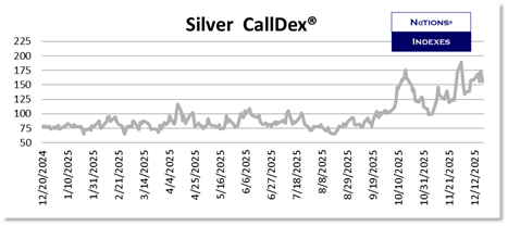 SP VolDex 1-11-2025