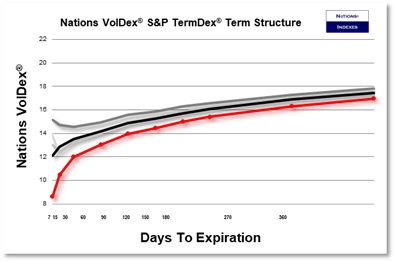 SP VolDex 1-11-2025