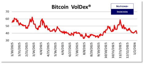 SP VolDex 1-11-2025