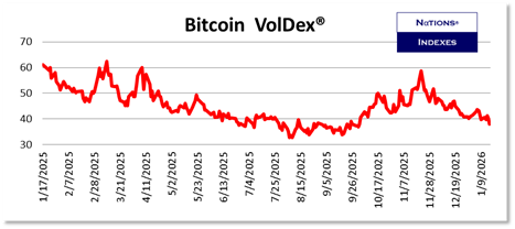 SP VolDex 1-11-2025