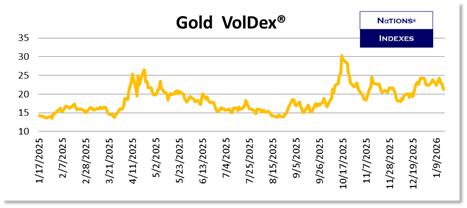 SP VolDex 1-11-2025