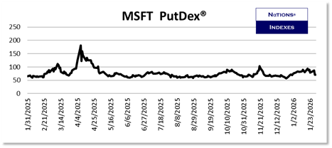 SP VolDex 1-11-2025