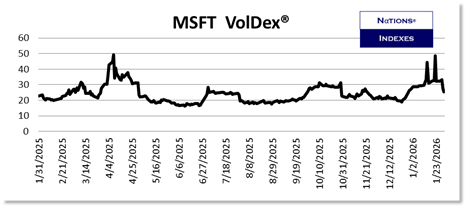 SP VolDex 1-11-2025