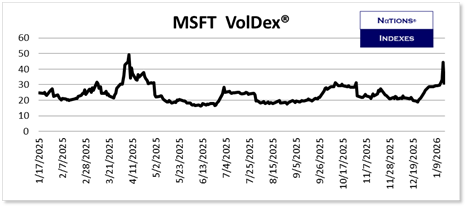 SP VolDex 1-11-2025