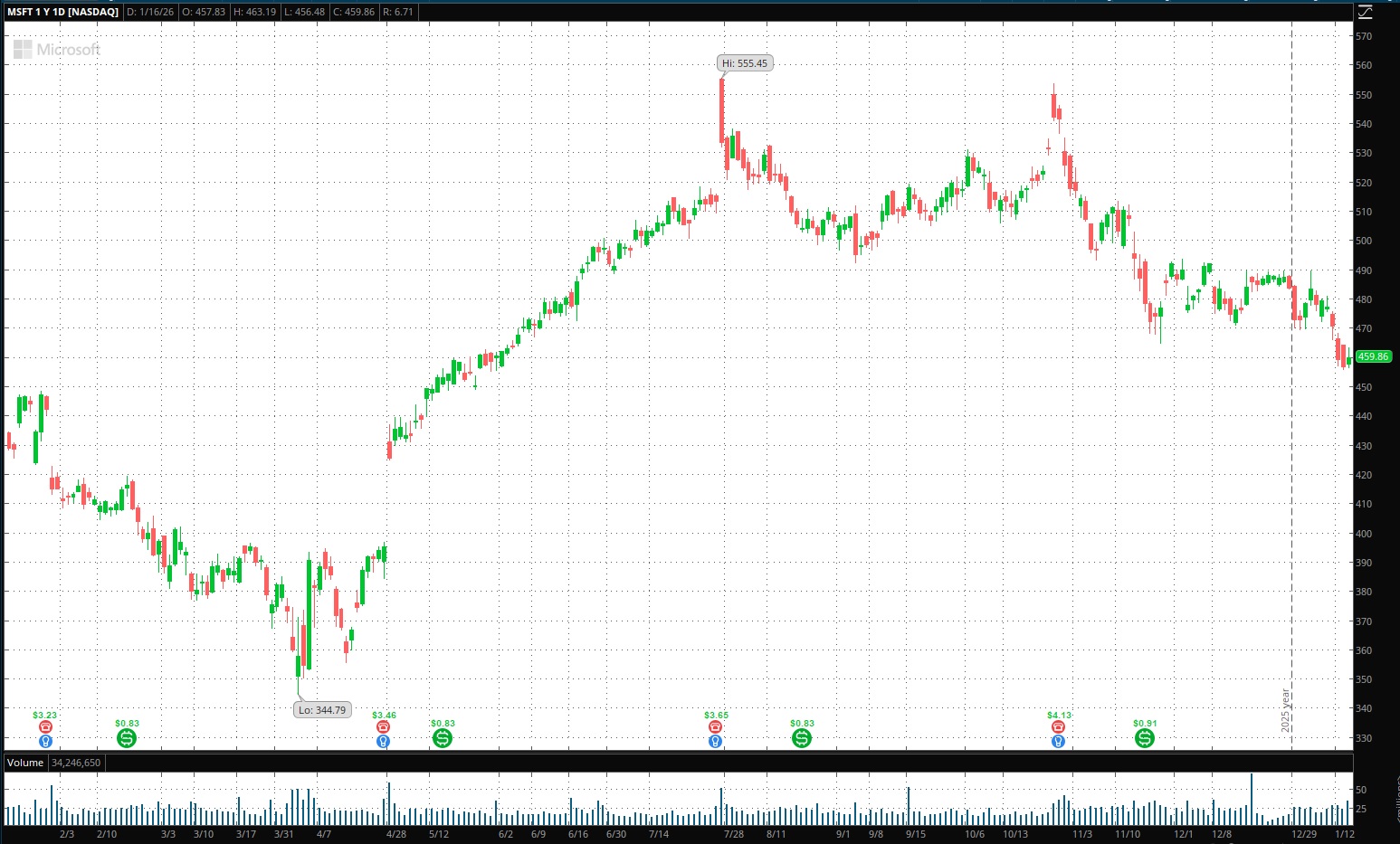 SP VolDex 1-11-2025