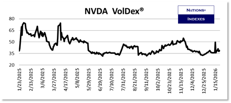 SP VolDex 1-11-2025