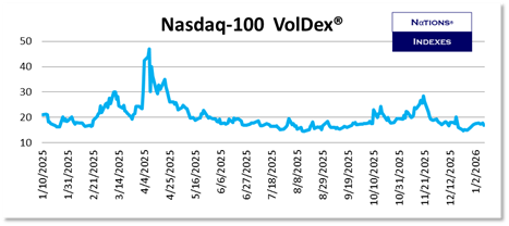 SP VolDex 1-11-2025