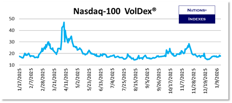 SP VolDex 1-11-2025