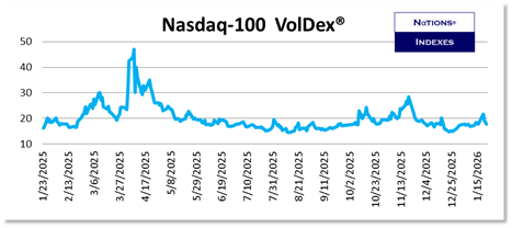 SP VolDex 1-11-2025