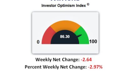 What Does Saturday’s Action in Venezuela Mean For Our Markets?