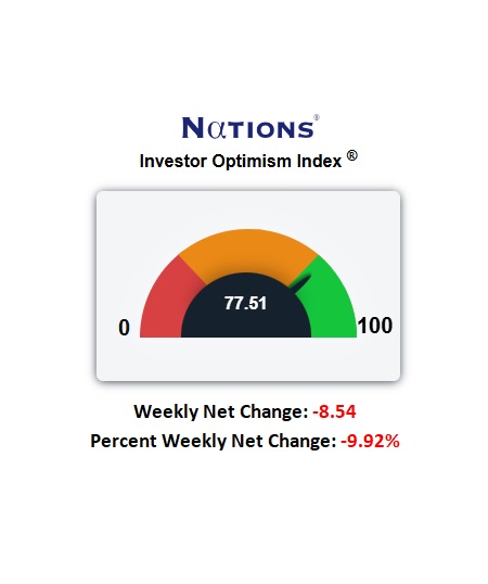 S&P Retreats From Record High, Tech Wobbles, Inflation Worries