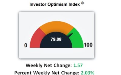 S&P Loses 2% On Tuesday Then Bounces Back but What’s Next?