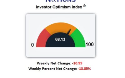 S&P Rallies Slightly But Precious Metals Grab The Spotlight!