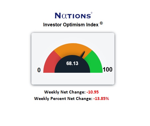 S&P Rallies Slightly But Precious Metals Grab The Spotlight!