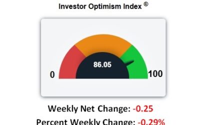 Market Gets Past Venezuela and Rallies – Options Are Cheap