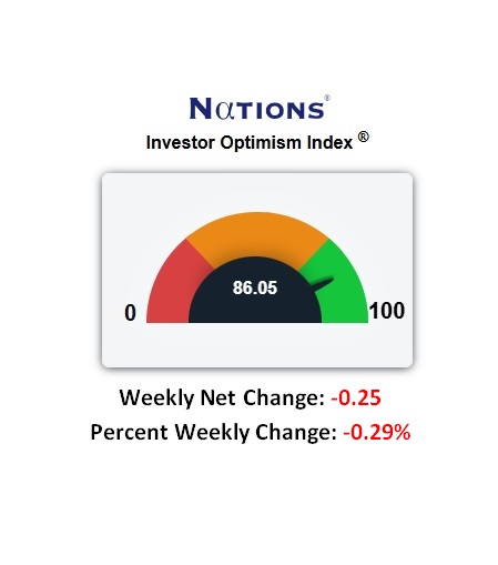 Market Gets Past Venezuela and Rallies – Options Are Cheap