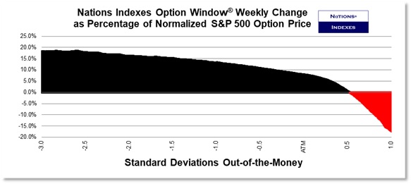 SP VolDex 1-11-2025
